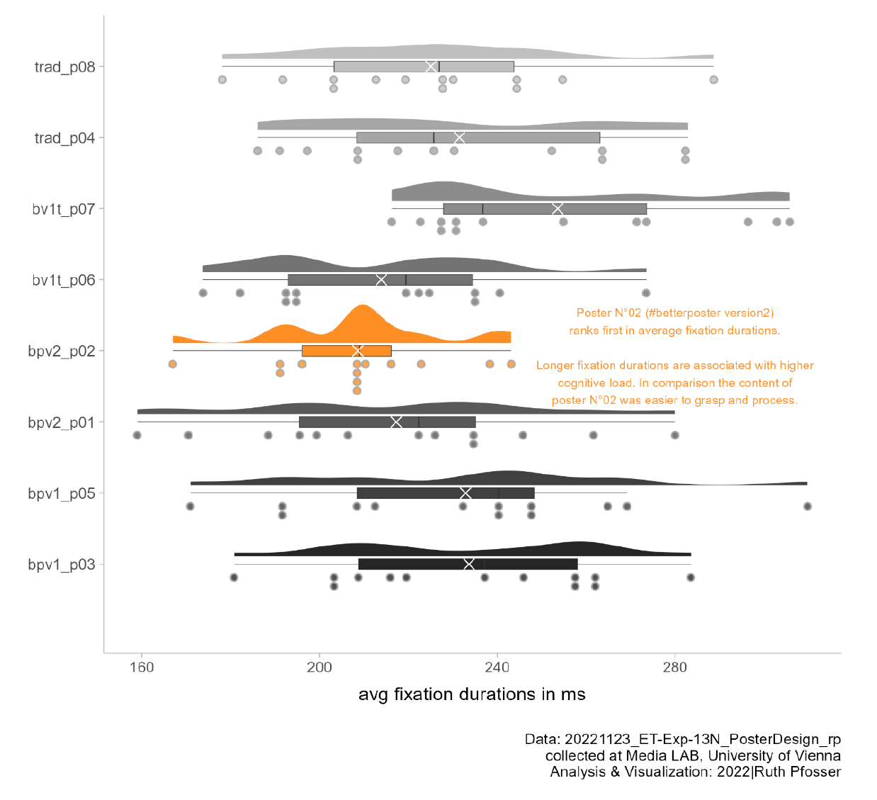 Raincloud plot