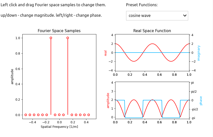 Teaching widget for the one-dimensional FFT.