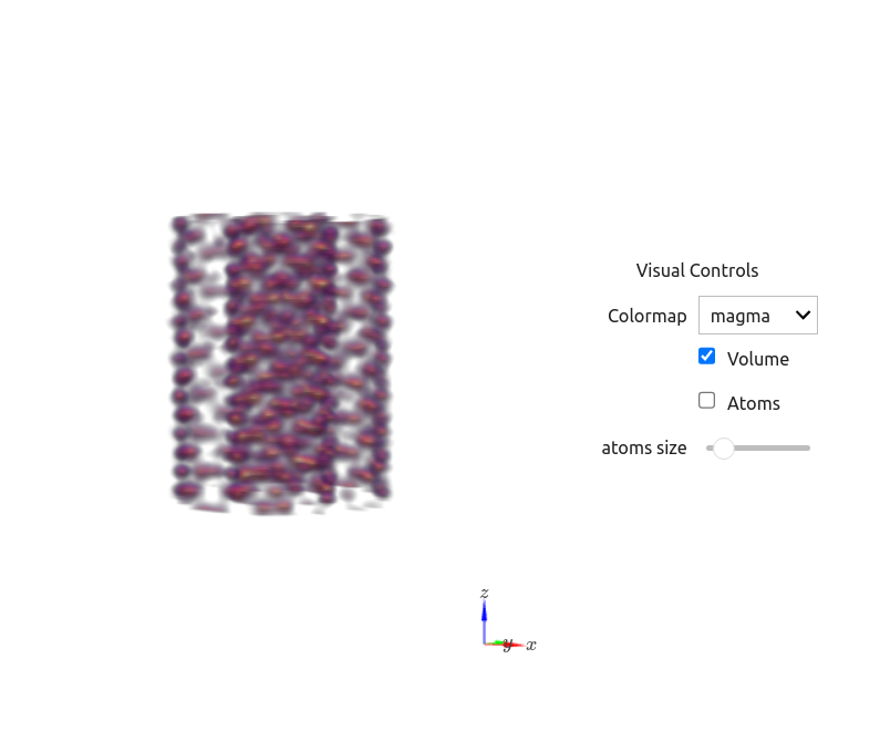 Joint ptychographic-tomographic reconstruction of a simulated CNT with a missing wedge of 60 deg.
Reproduced from.