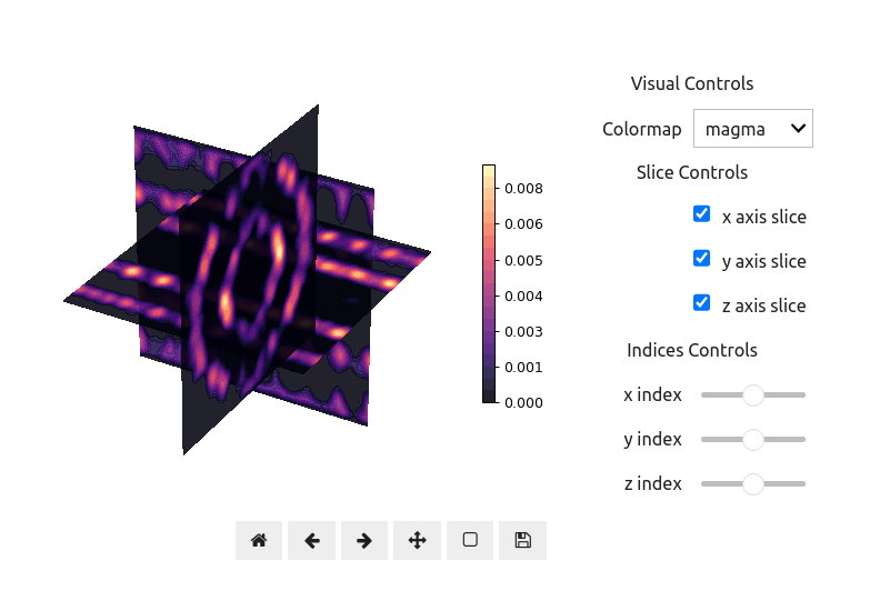 Joint ptychographic-tomographic reconstruction of a simulated CNT with a missing wedge of 60 deg.
Reproduced from.