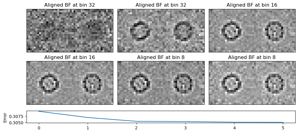 <Figure size 1000x450 with 7 Axes>