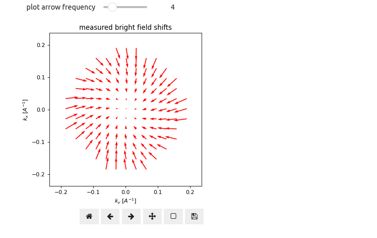 Iterative cross-correlation vector field.