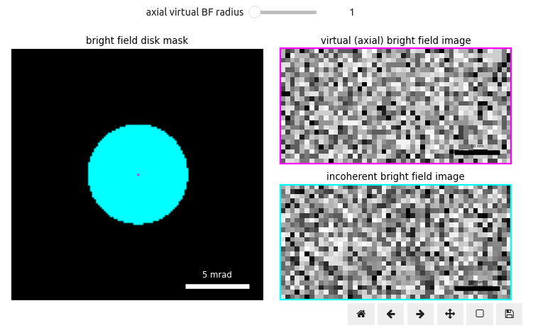 Virtual BF images formed by summing axial pixels (right, magenta) of a specific radius and the entire BF disk to form an incoherent BF image (right, cyan), for a simulated dataset of an apoferritin protein using typical sampling parameters and an electron dose of 100 \; e/\rm{\AA}^2.