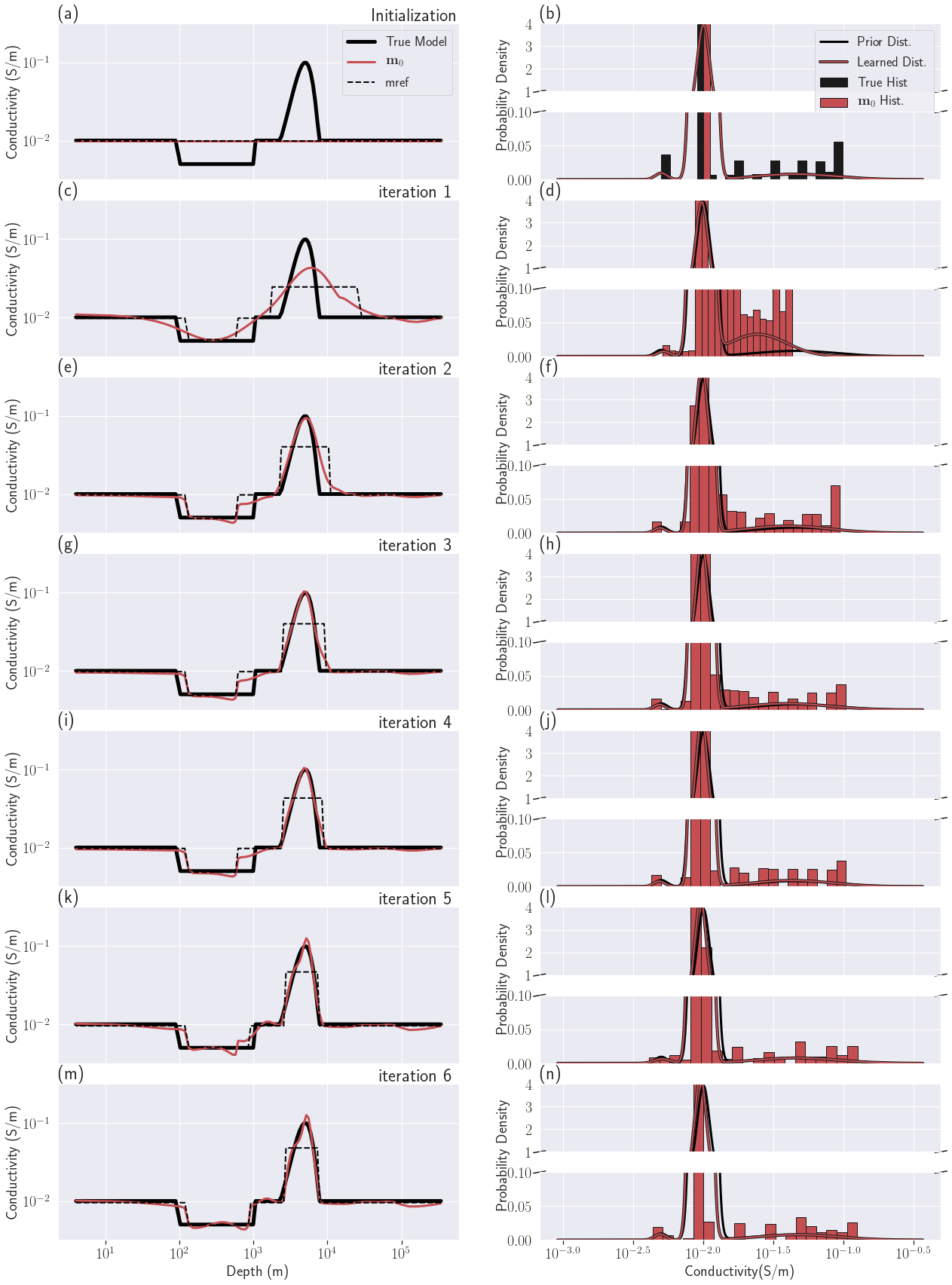 Iterations of the PGI MT1D example