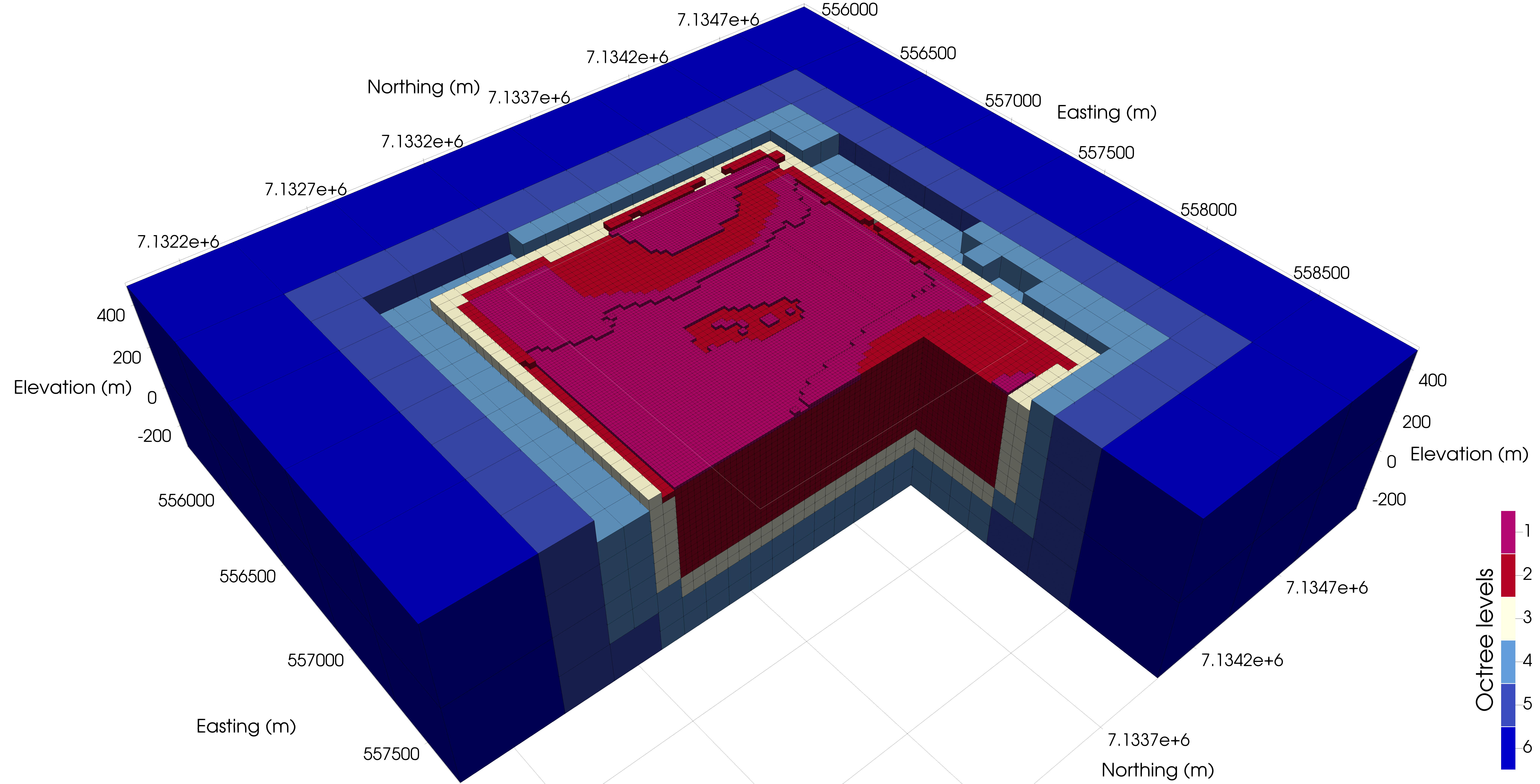 Octree Mesh used for all the inversions. The area of interest is outlined in white. The Octree levels represent each increase in cell size (with level 1 being the smallest cells). The volume of interest is discretized with 25 m cubic cells (level 2). The topography is accommodated with a layer of the smallest cells (12.5 m cubic cells, level 1). The other levels (3 and more) serve as padding.