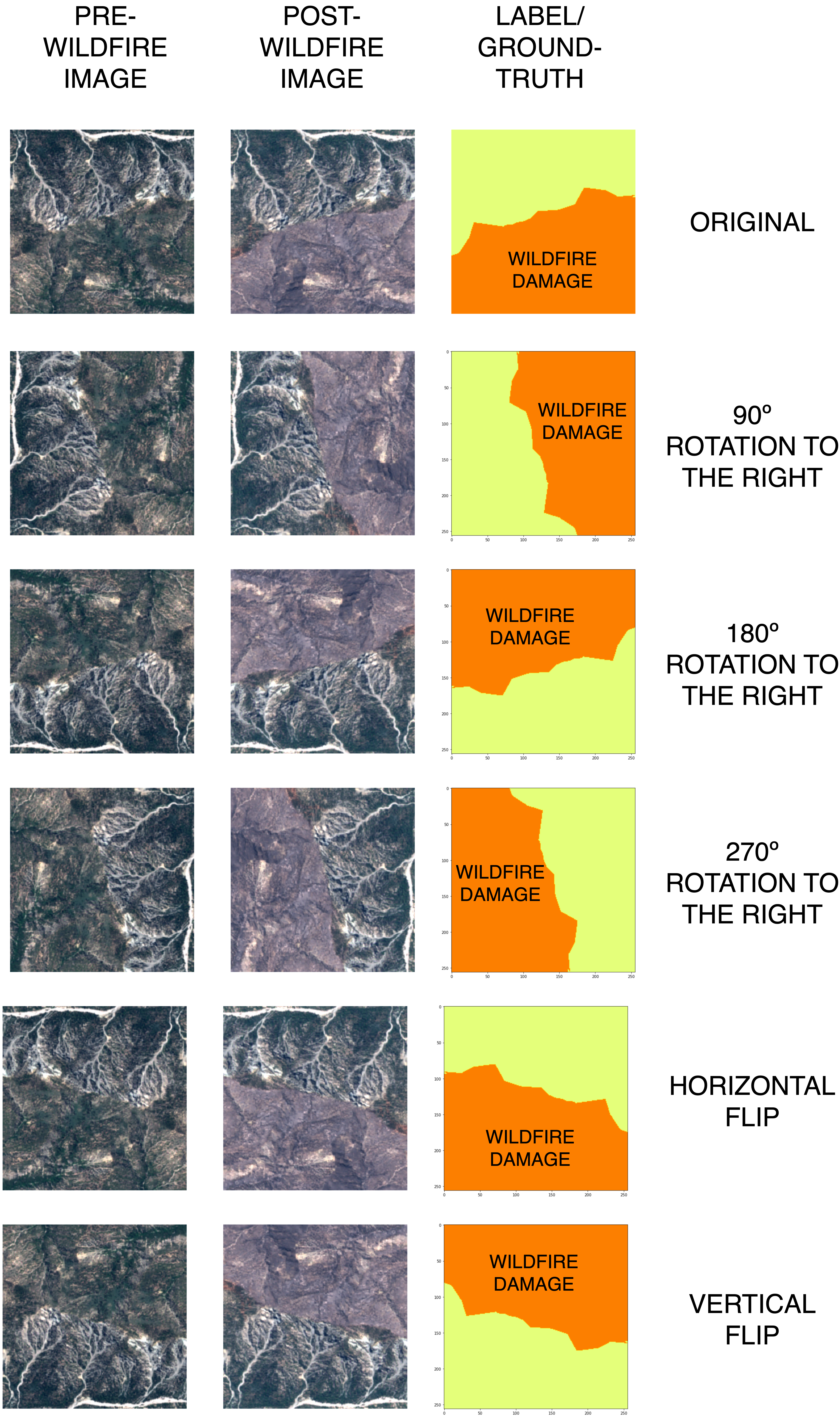 Representation of the data augmentation performed to the 256px*256px tiles to increase positive examples of wildfire damage.