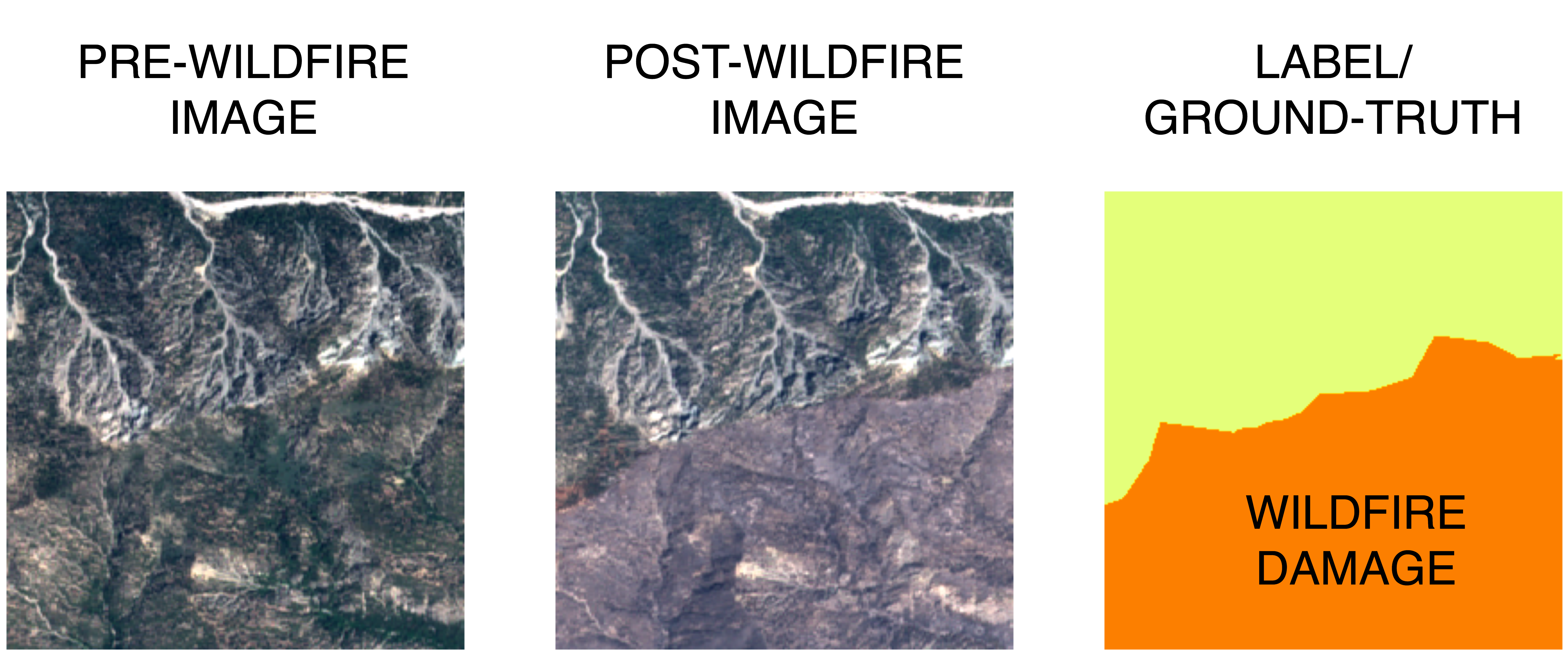 Example of cropped pre- and post-wildfire images and their corresponding label