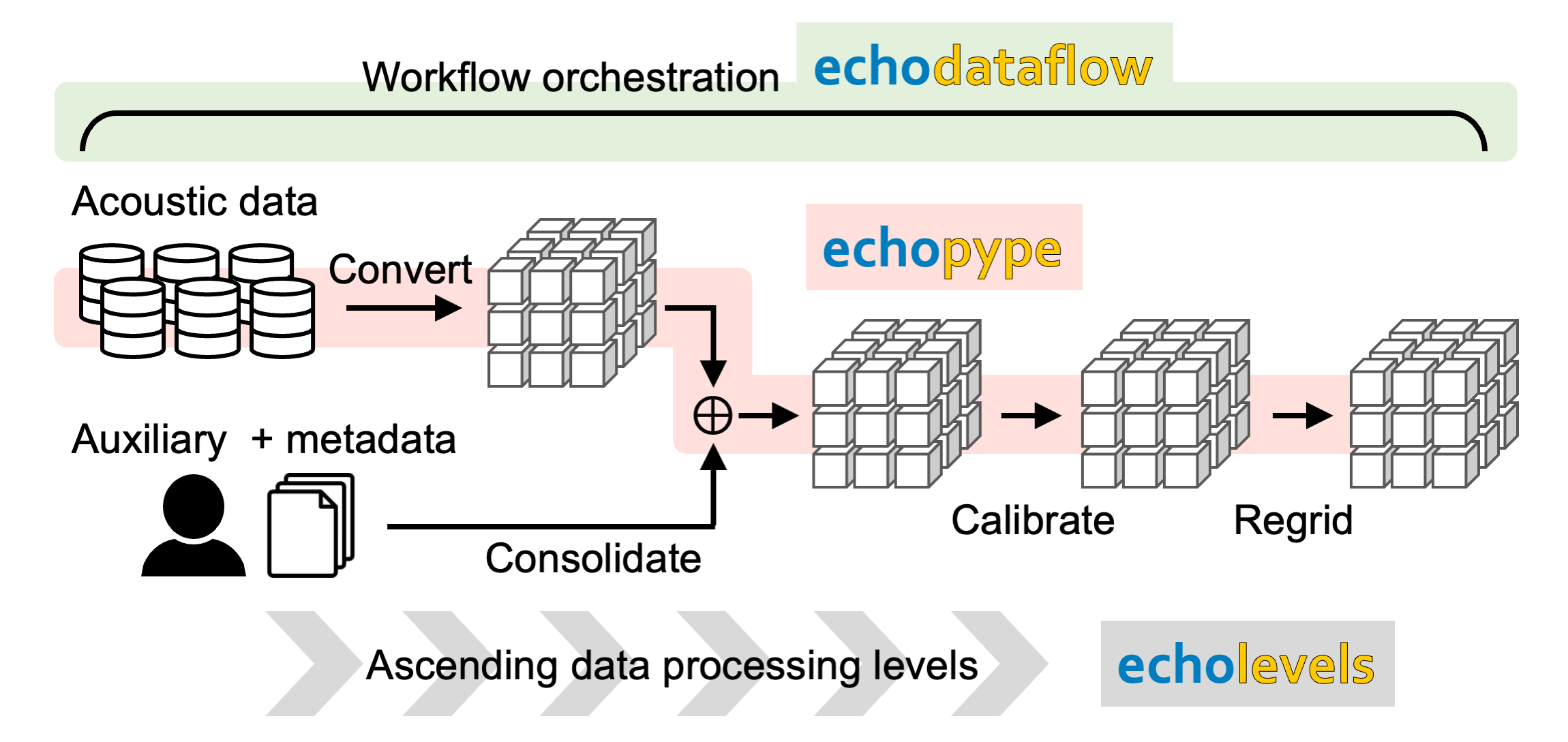 Use case 3: Mass production of cloud-optimized, analysis-ready data products