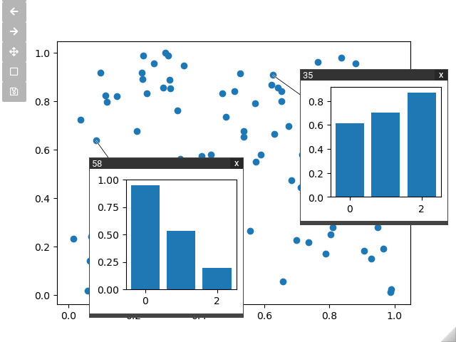 An ipympl scatter plot of random data with two inset plots showing the
additional data associated with each clicked point in a bar chart.