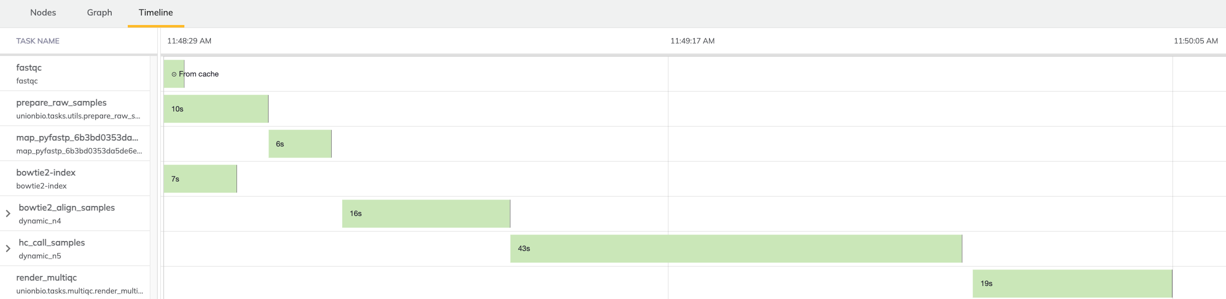 Execution timeline listing individual task runtimes in context of overall workflow runtime