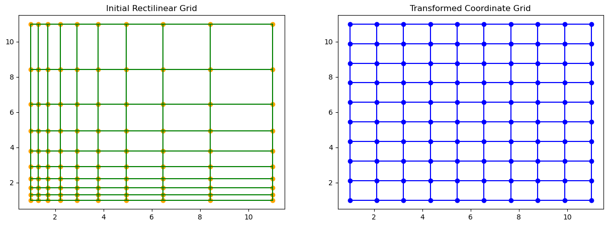 <Figure size 1500x500 with 2 Axes>