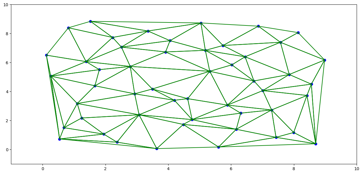 <Figure size 1500x700 with 1 Axes>