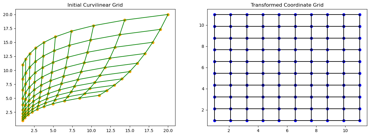 <Figure size 1500x500 with 2 Axes>