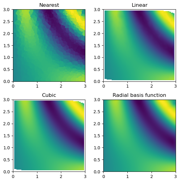 <Figure size 600x600 with 4 Axes>