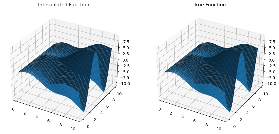 <Figure size 1200x600 with 2 Axes>