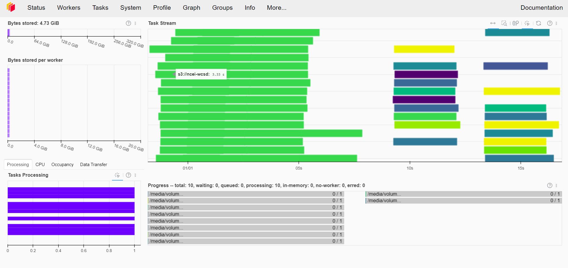 Dask Dashboard: The execution of the tasks on the Dask cluster can also be monitored through the Dask dashboard.