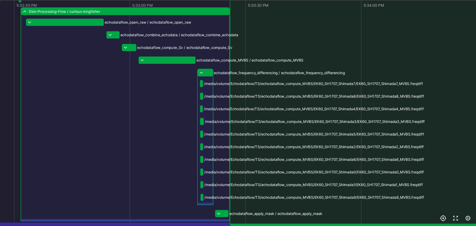 Flow Runs: Log of completed runs in Prefect UI. The stages (subflows) are executed sequentially. One can expand the view of an individual flow and see the tasks computed (asynchronously) within it.