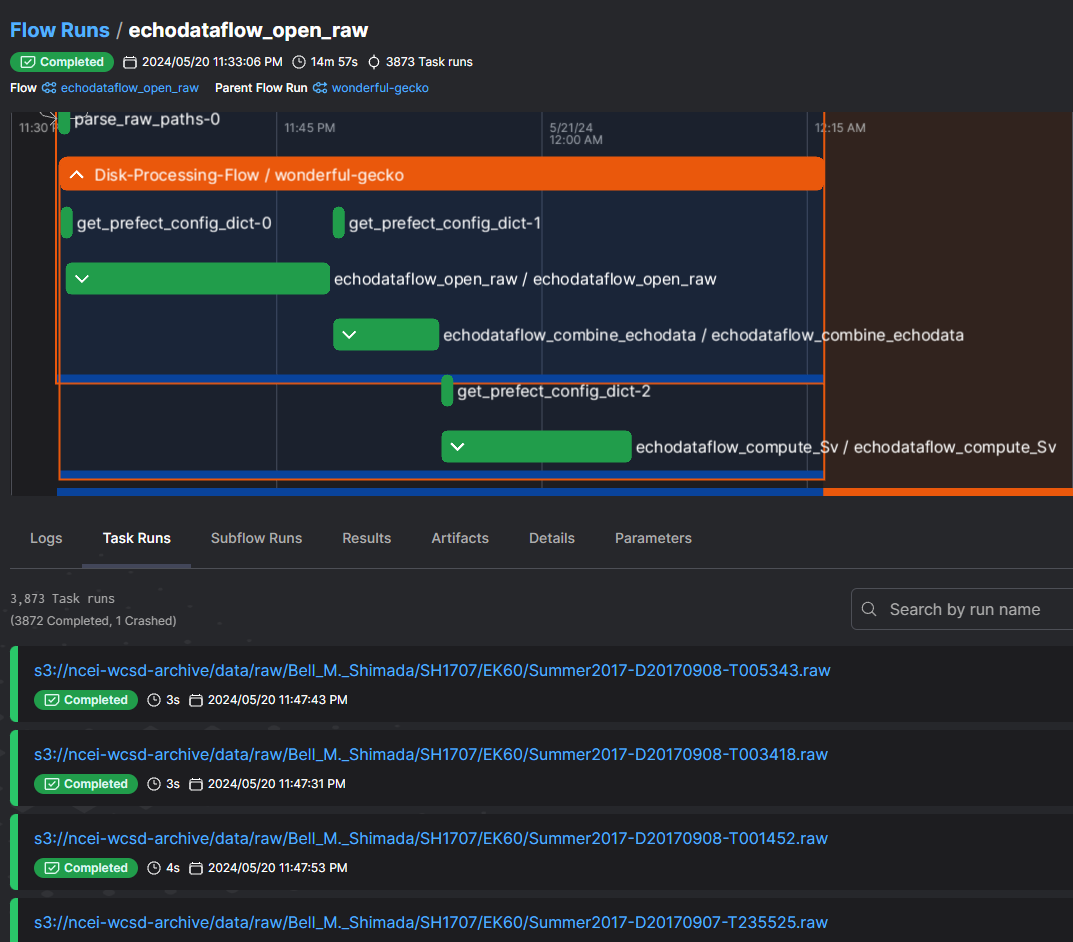 Processing full 2017 Survey Data: 1/3873 files failed at the open_raw stage, but this did not impact the entire pipeline. As shown, other files were processed successfully through all stages.