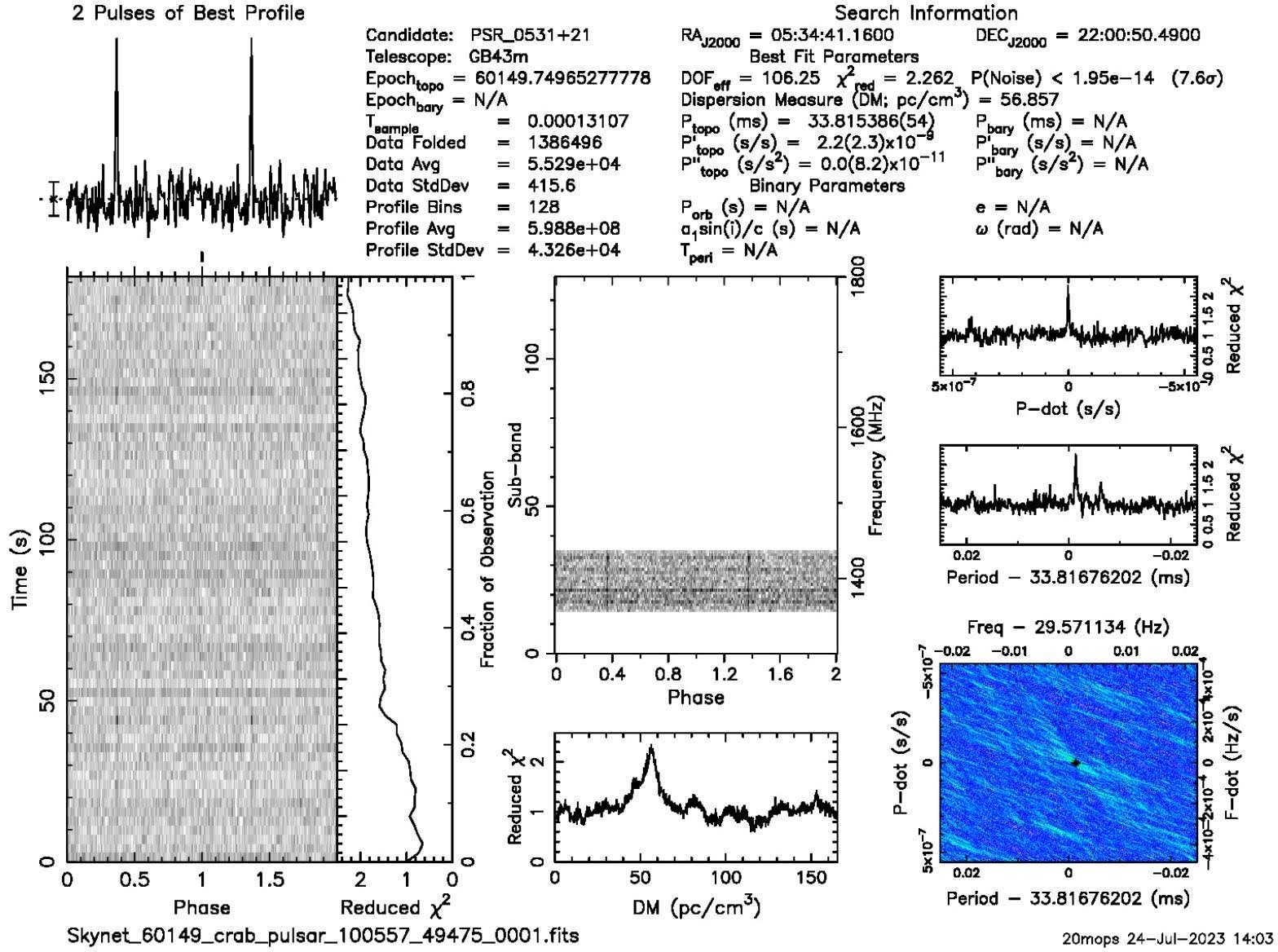 A pulsar dataset (compiled by Green Bank into a Prepfold Plot) depicting a regular, well-defined signal from observing run 3.