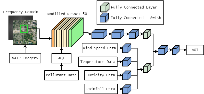 AQINet model architecture.