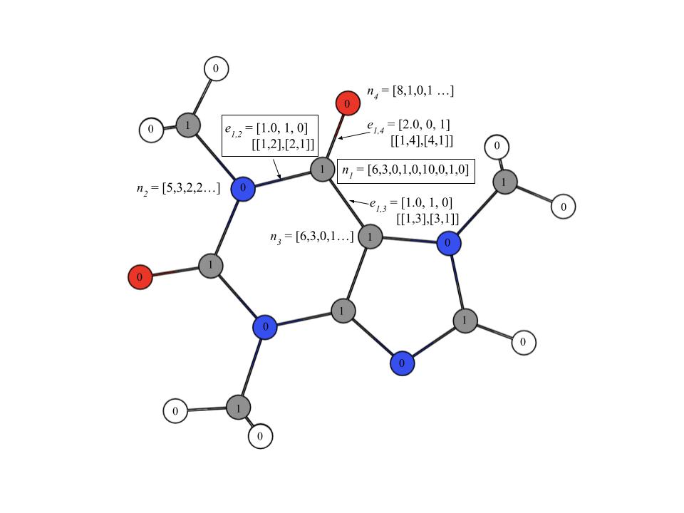 Example of a Molecular Graph