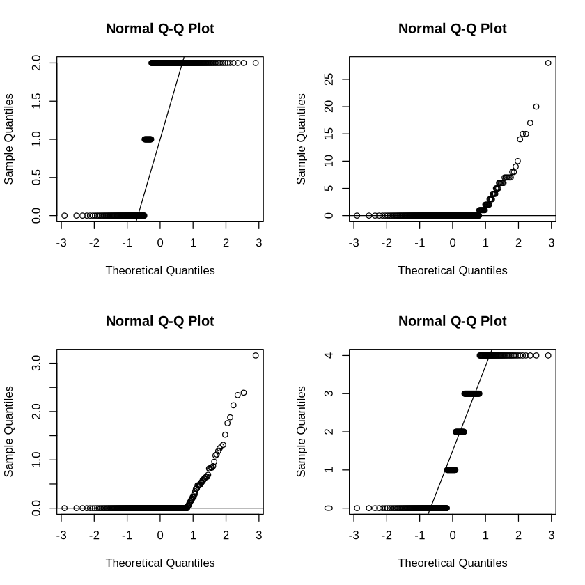 Plot with title “Normal Q-Q Plot”