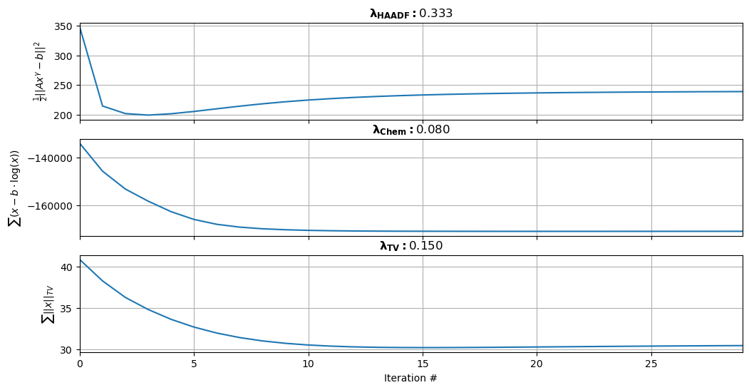 <Figure size 1200x600 with 3 Axes>