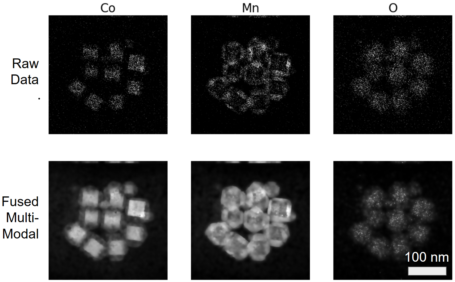 Comparison of raw input vs fused multi-modal Co_3O_4-Mn_3O_4 HAADF elastic and X-EDS inelastic images