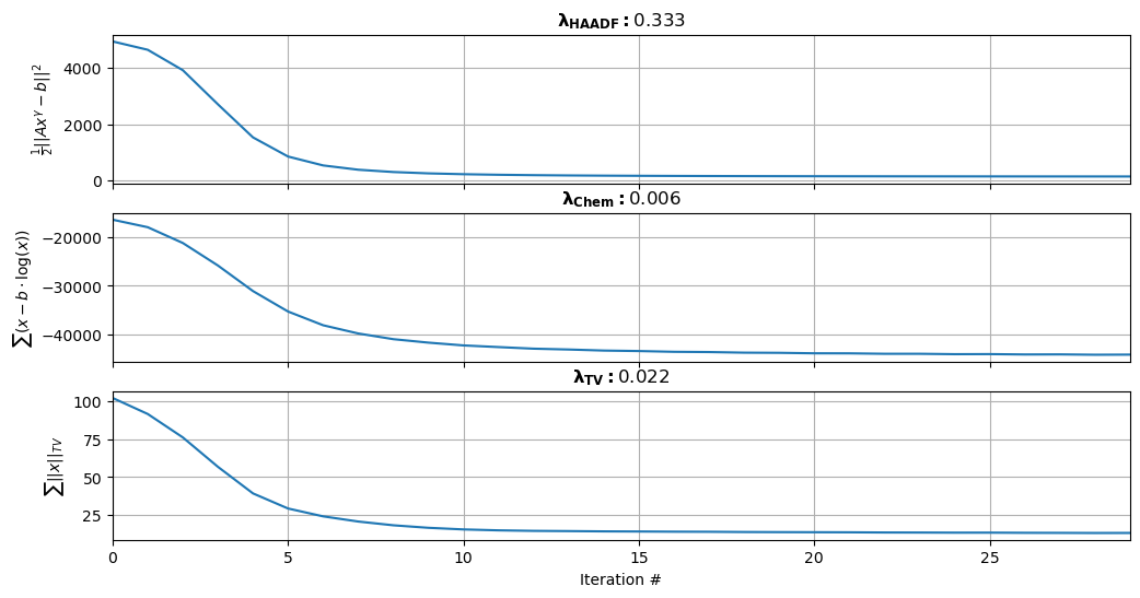 <Figure size 1200x600 with 3 Axes>