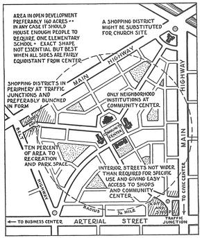 The 20-Minute Neighborhood Concept via wikipedia