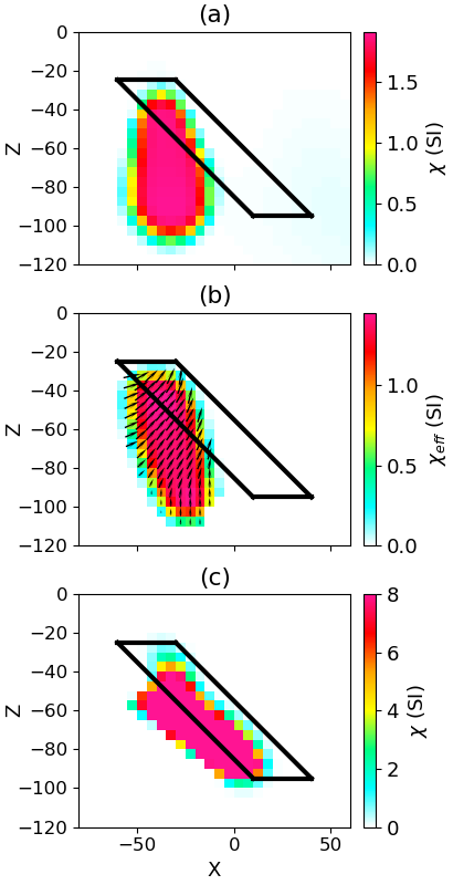 Cross section of the recovered \mathcal{L}_{1/2} models for each inversion method: (a) Linear, (b) MVI, (c) Nonlinear