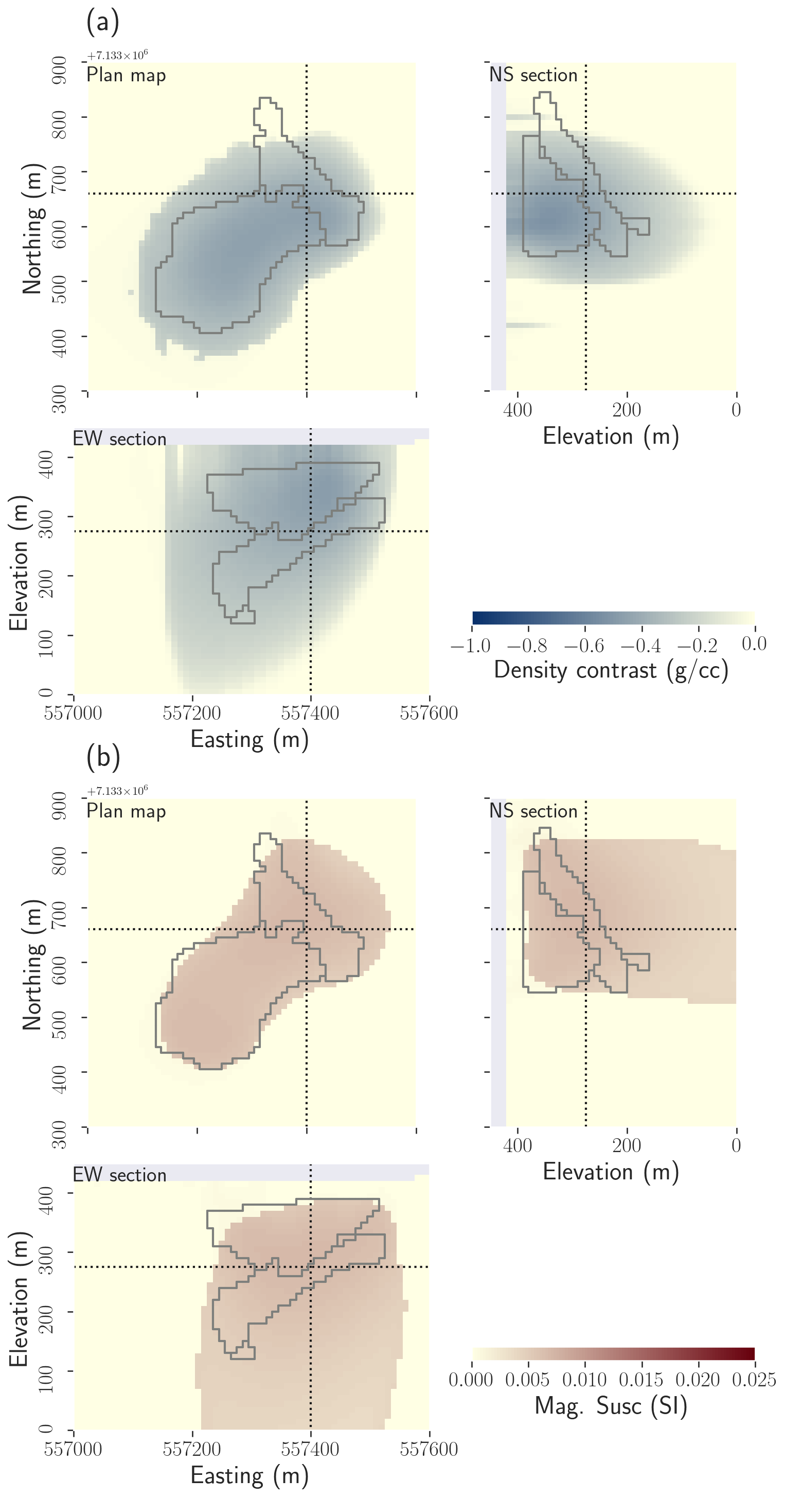 (a) magnetic PGI using PK/VK magnetic signature. Note that the recovered volume is much larger than the volume of PK/VK recovered from the gravity inversion with this unit density contrast (Fig. %sc); (b) gravity PGI using the HK density contrast signature. Note again the larger volume compared to Fig. %s(d).