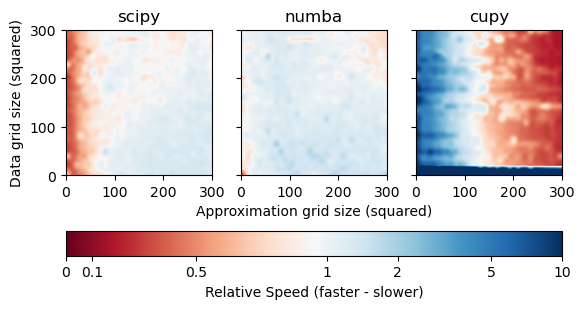 <Figure size 640x480 with 4 Axes>