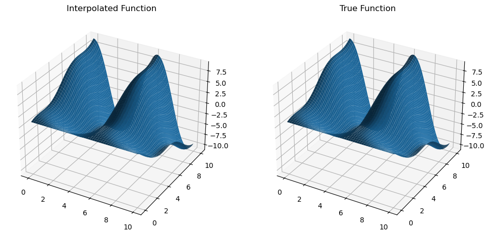 <Figure size 1200x600 with 2 Axes>