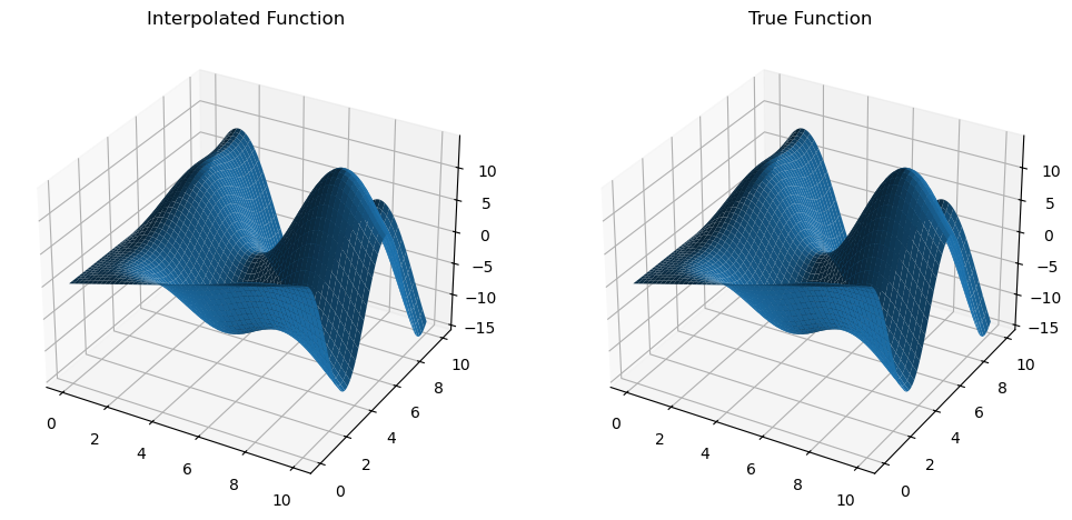 <Figure size 1200x600 with 2 Axes>