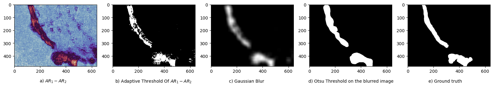 The process of computing the masks. a) Subtracting the second-order AR parameter from the first-order, followed by b) Adaptive thresholding, which suffers from under/over-segmentation. c) A Gaussian blur filter, followed by d) An Otsu thresholding eliminates the under/over-segmentation.