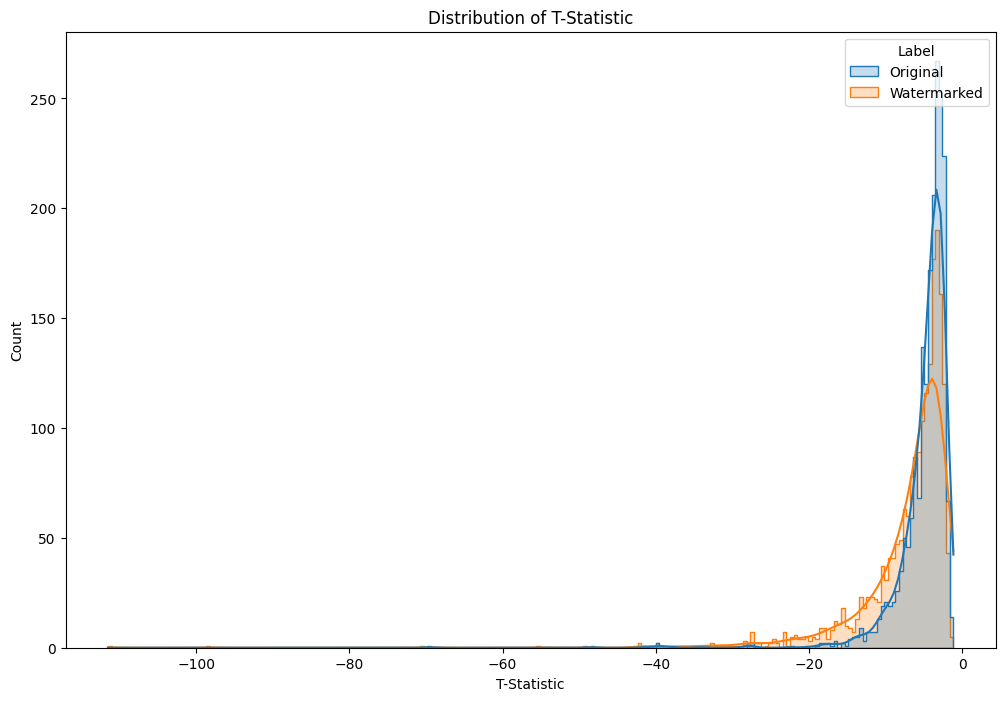 <Figure size 1200x800 with 1 Axes>