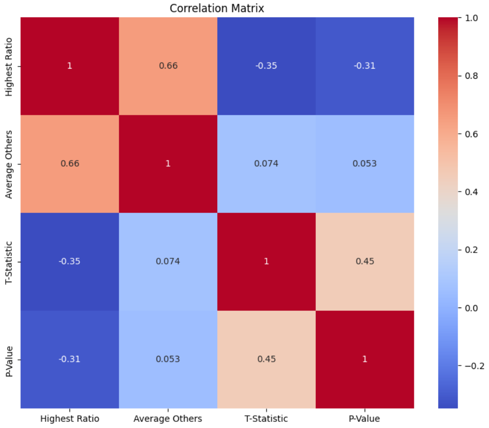 Correlation_Matrix