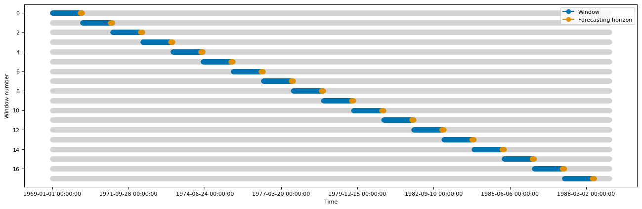 US Births