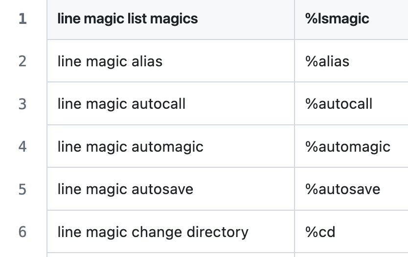 Snapshot of CSV file on Github for the jupyter-voice-in library.