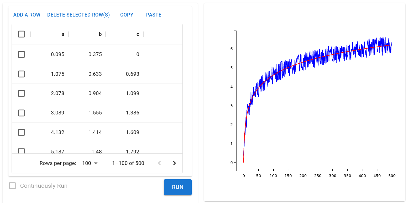 A data-plot-from-tablular-data app generated from  by Funix. The input panel contains a table (pandas.DataFrame) and the output panel contains a chart (matplotlib.figure.Figure). Both the table and the chart are interactive/editable. As far as we know, no other Python-based solutions supports editable tables as inputs.