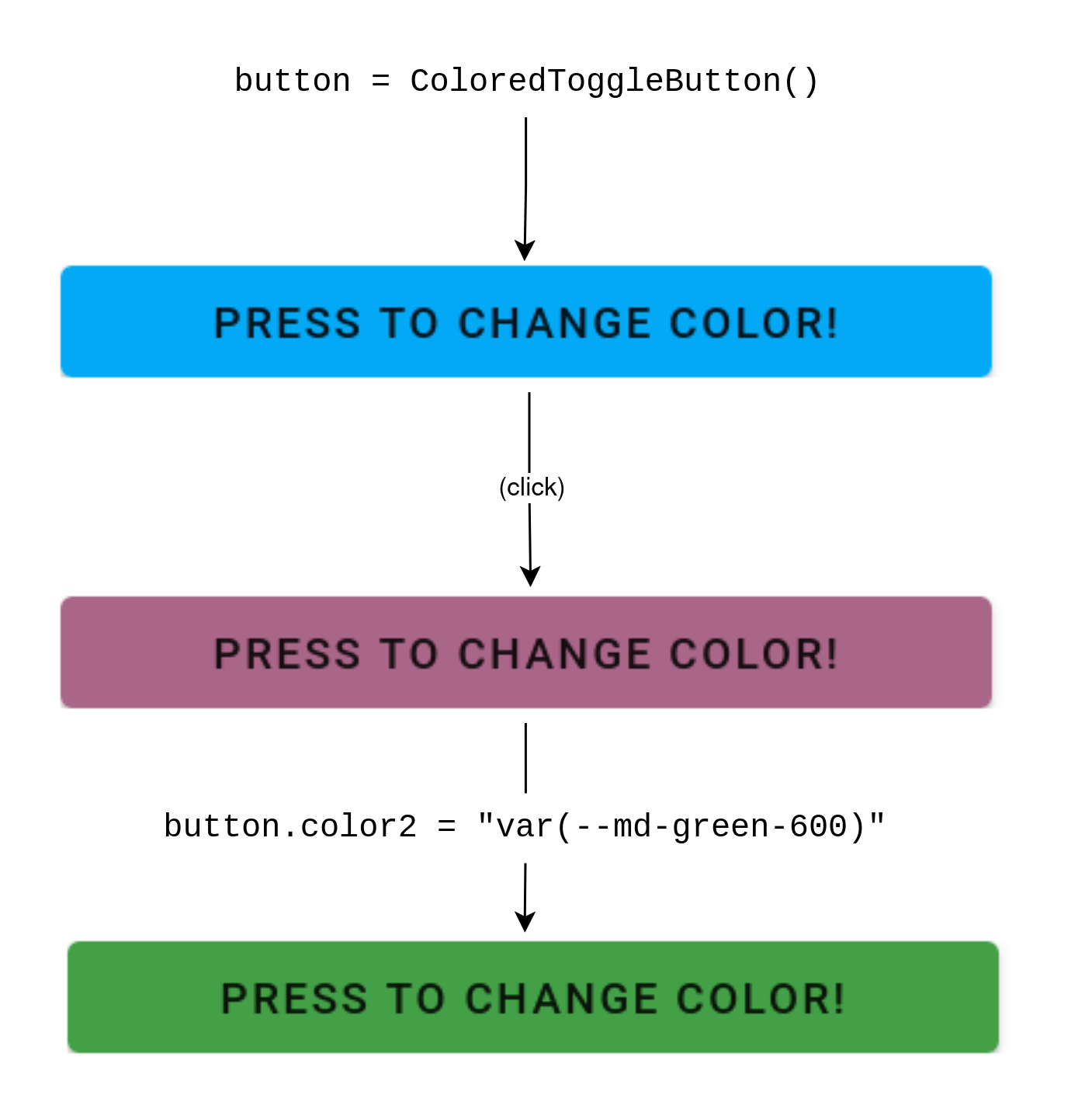 An instance of the ColoredToggleButton from . Clicking the button switches to color2, and modifying the Python property color2 immediately updates the button to the new second color.