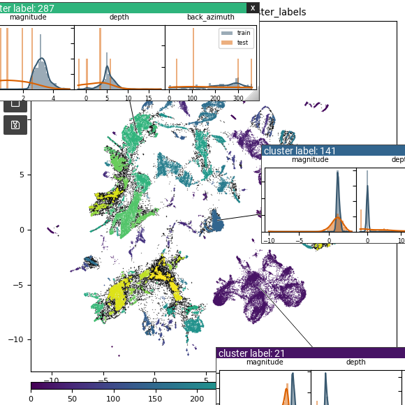 The same detail plots as in . The overlay widgets have been dragged
further out to show the connection lines to the clusters in the UMAP each is based
on.