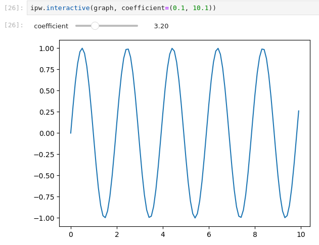 A simple IPyWidgets example using interactive(). Every time the slider is
moved, the graph(coefficient) function is called with the updated value and
regenerates/displays the new plot.