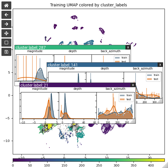 Three DecoratedWidgetWrapper widgets, each wrapping an ipympl widget with more
in-depth plots detailing distributions of attributes within selected clusters.