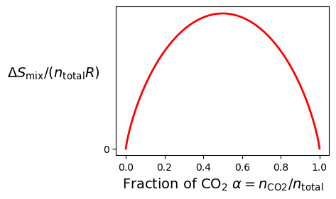 <Figure size 600x300 with 1 Axes>