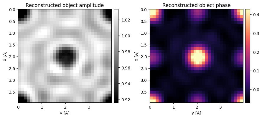 <Figure size 900x400 with 4 Axes>