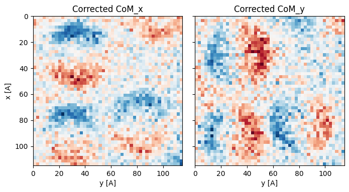 <Figure size 800x400 with 4 Axes>