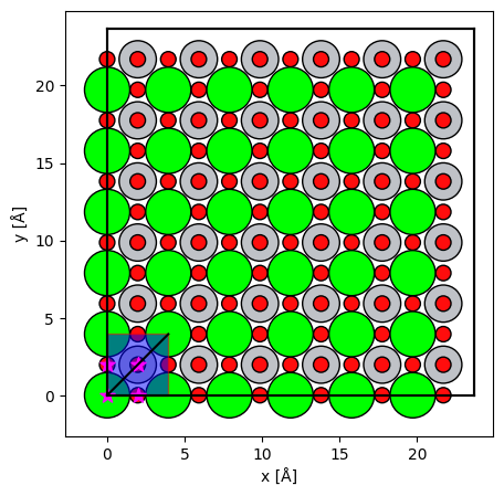 <Figure size 500x500 with 1 Axes>