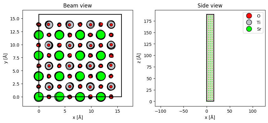 <Figure size 1000x400 with 2 Axes>